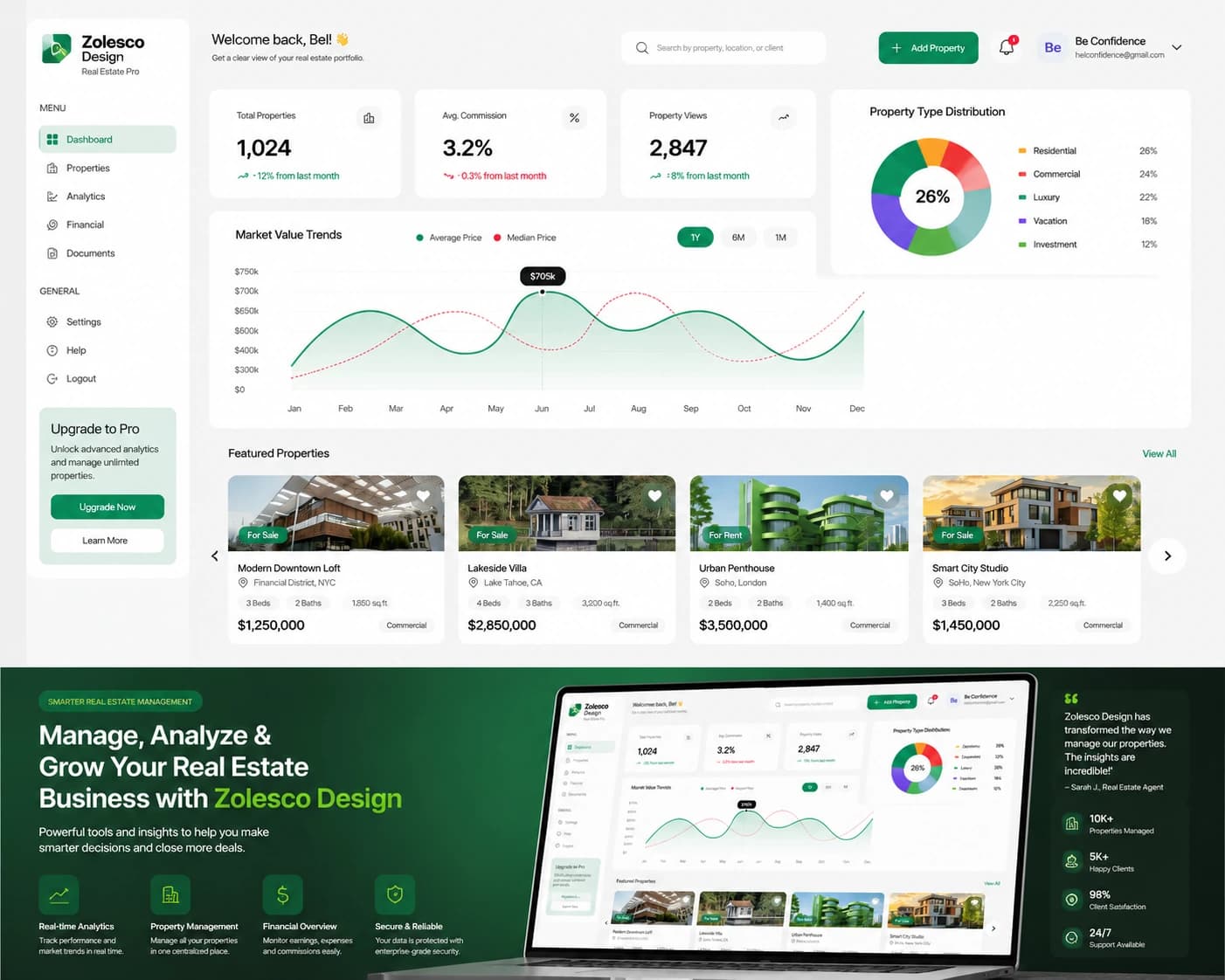 E-Commerce, CRM & AI Dashboard Samples thumbnail 5